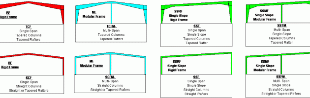Metal Building Frame Types